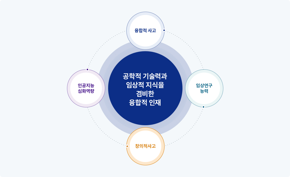 교육목표 이미지